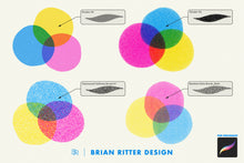 Load image into Gallery viewer, Risograph Toolkit for Procreate - Brian Ritter Design